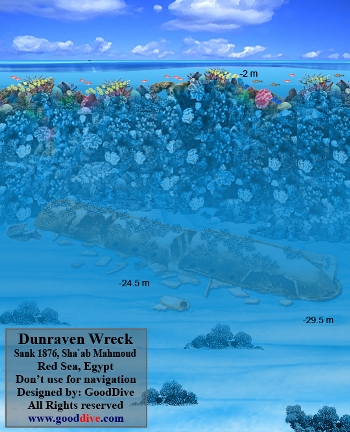 Dunraven Wreck