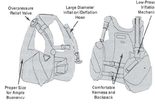 Buoyancy Control Device